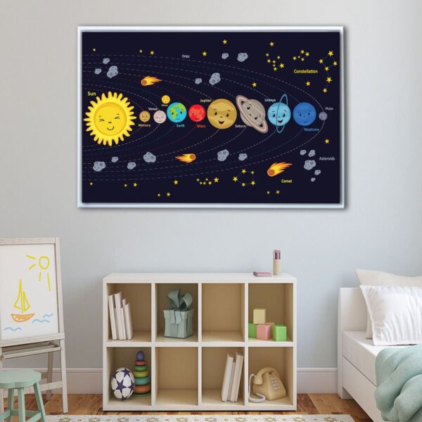 kids solar system floating frame canvas