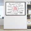 think outside the box floating frame canvas