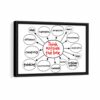 think outside the box framed canvas black frame