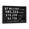 1 million dollars a year framed canvas black frame