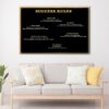 success rules floating frame canvas